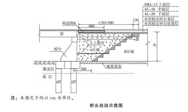2020年二级建造师-市政工程案例分析模拟测试题库